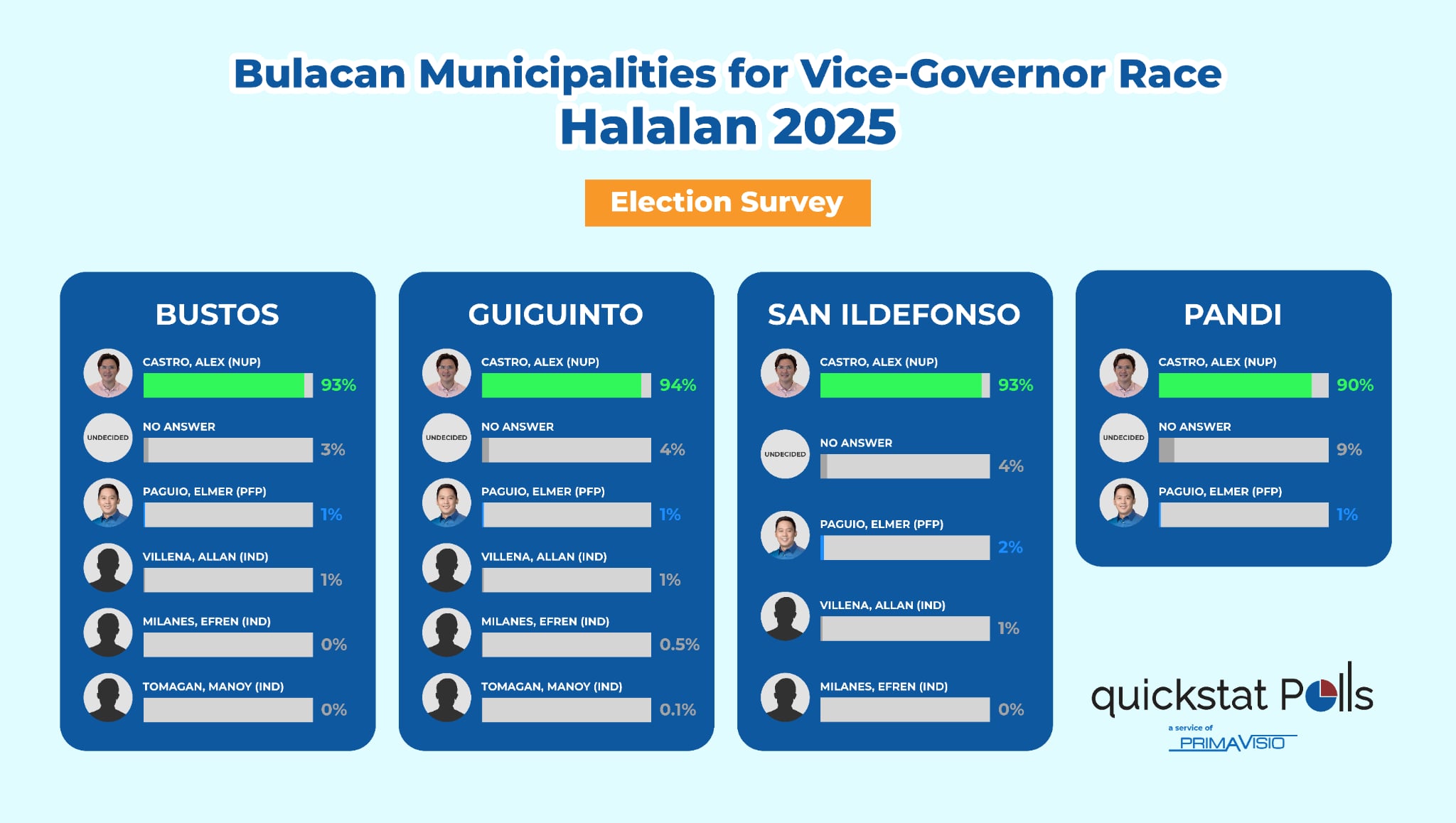bulacan-vicegovernor-race
